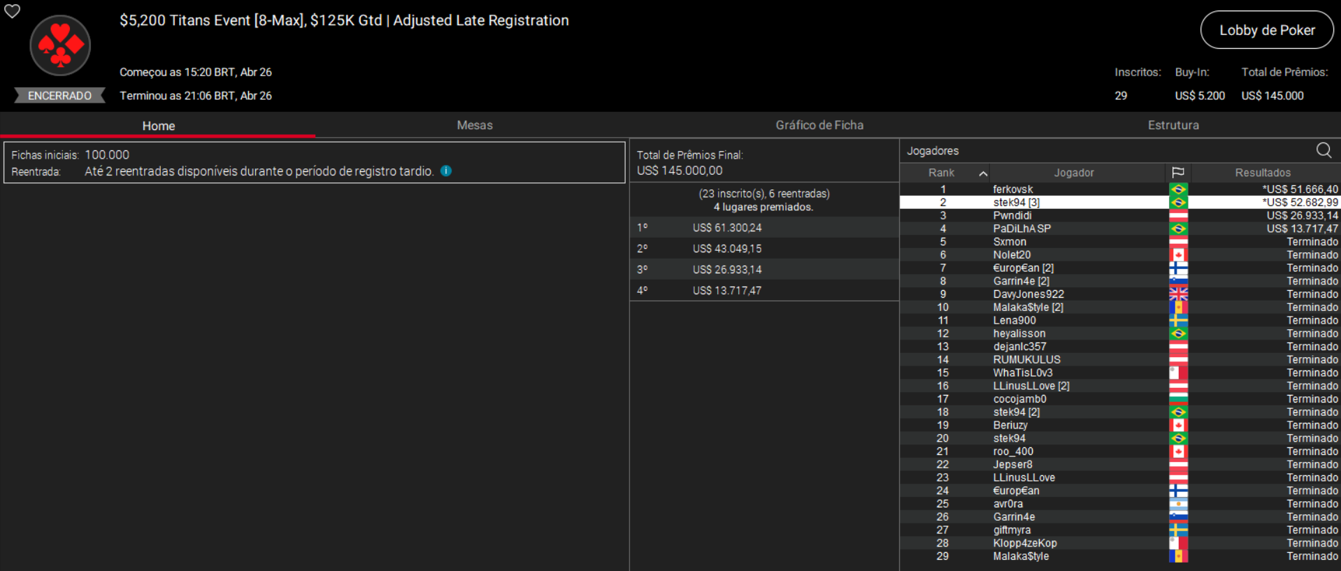 PokerStars US$ 5.200 Titans Event 26abr2026