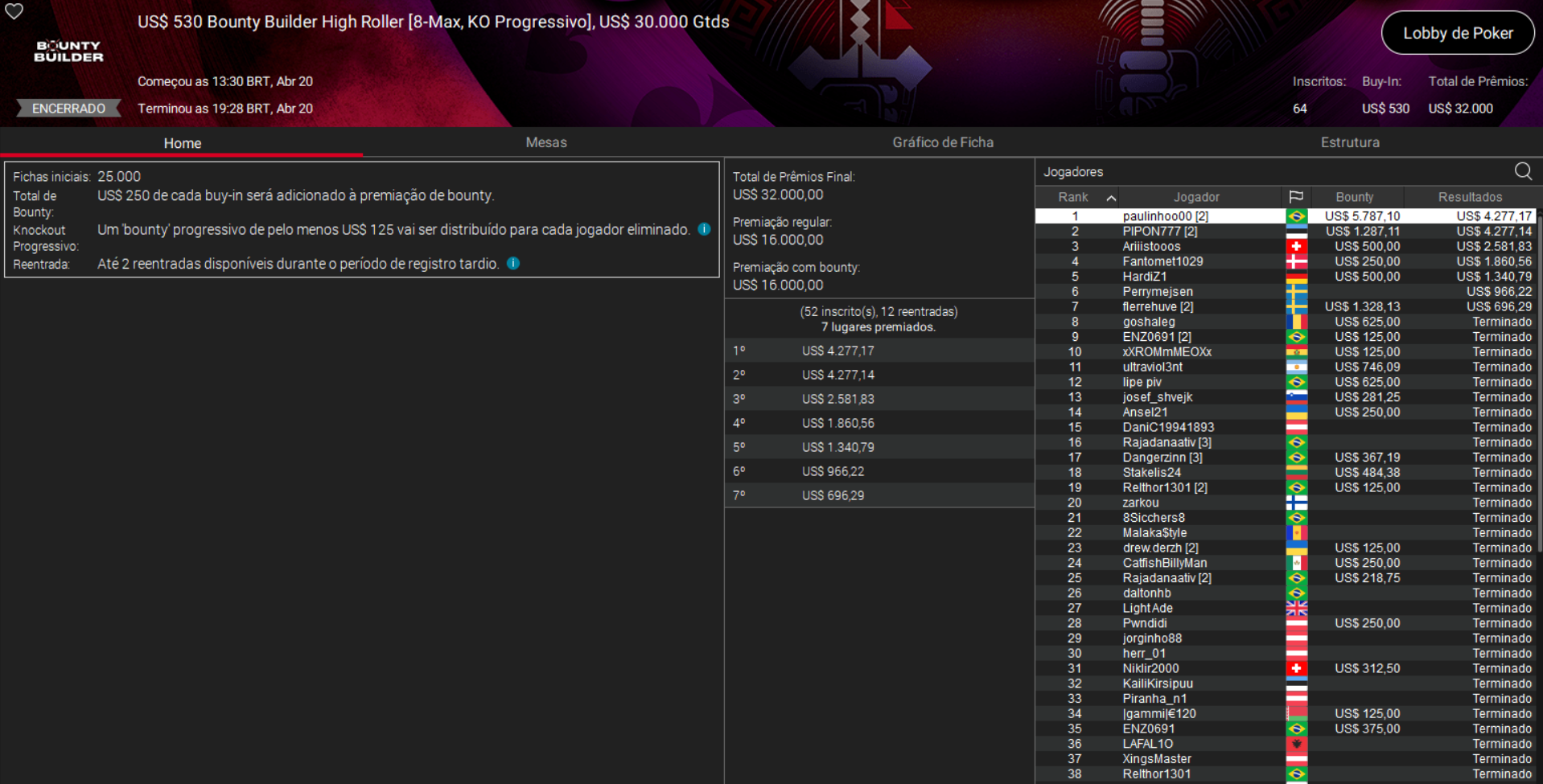 PokerStars US$ 530 Bounty Builder High Roller [PKO] 20abr2026