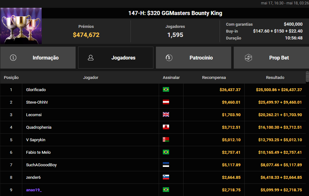 GGWF #147-H US$ 320 GGMasters Bounty King