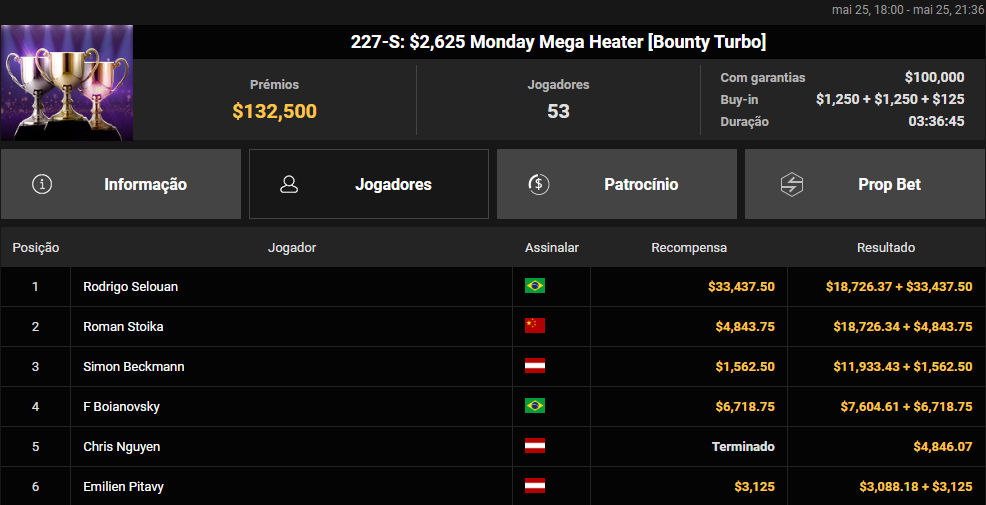 GGWF #227-S US$ 2.625 Monday Mega Heater
