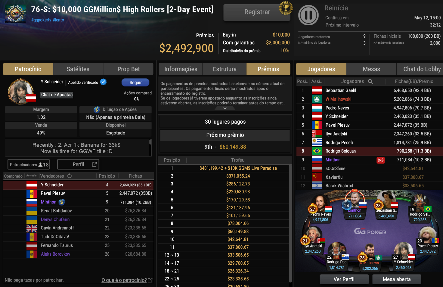 GGPoker 76-S GGMillion$ High Rollers US$ 10.000 28abr2026
