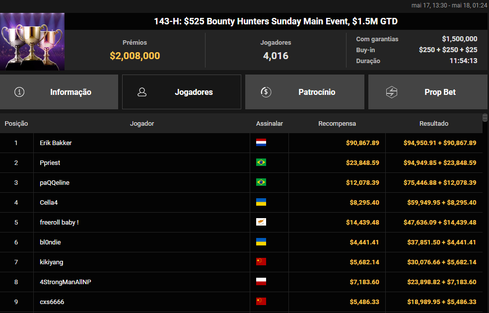 GGWF #143-H US$ 525 Bounty Hunters Sunday Main Event