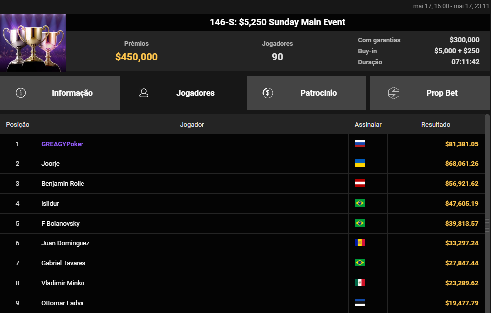 GGWF #146-S US$ 5.250 Sunday Main Event