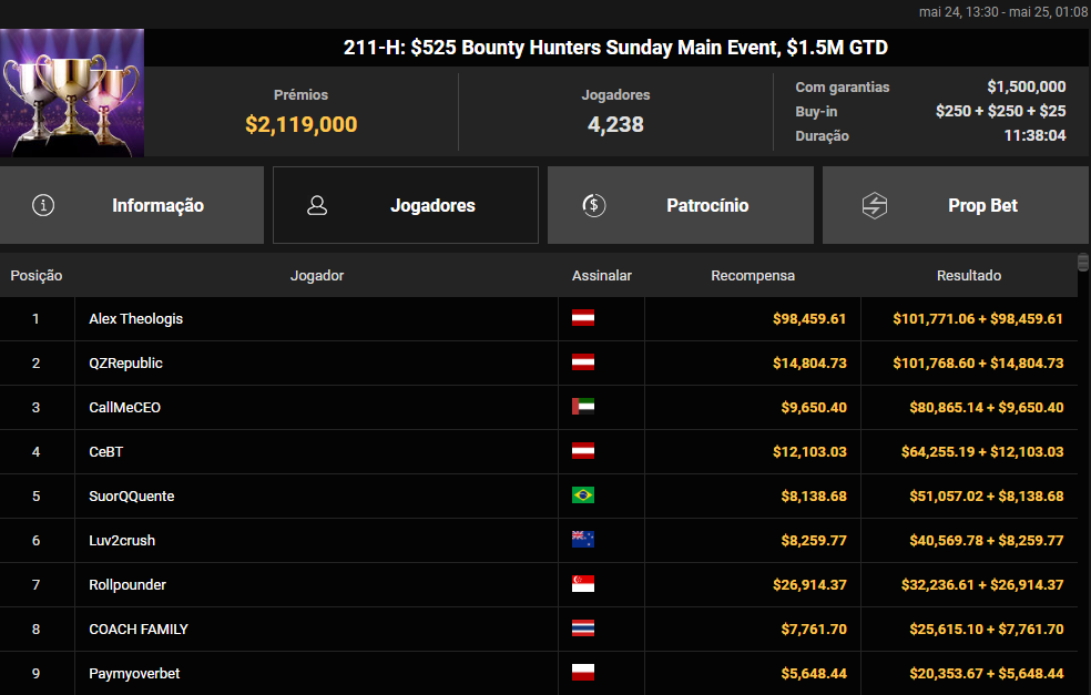 GGWF #211-H US$ 525 Bounty Hunters Sunday Main Event