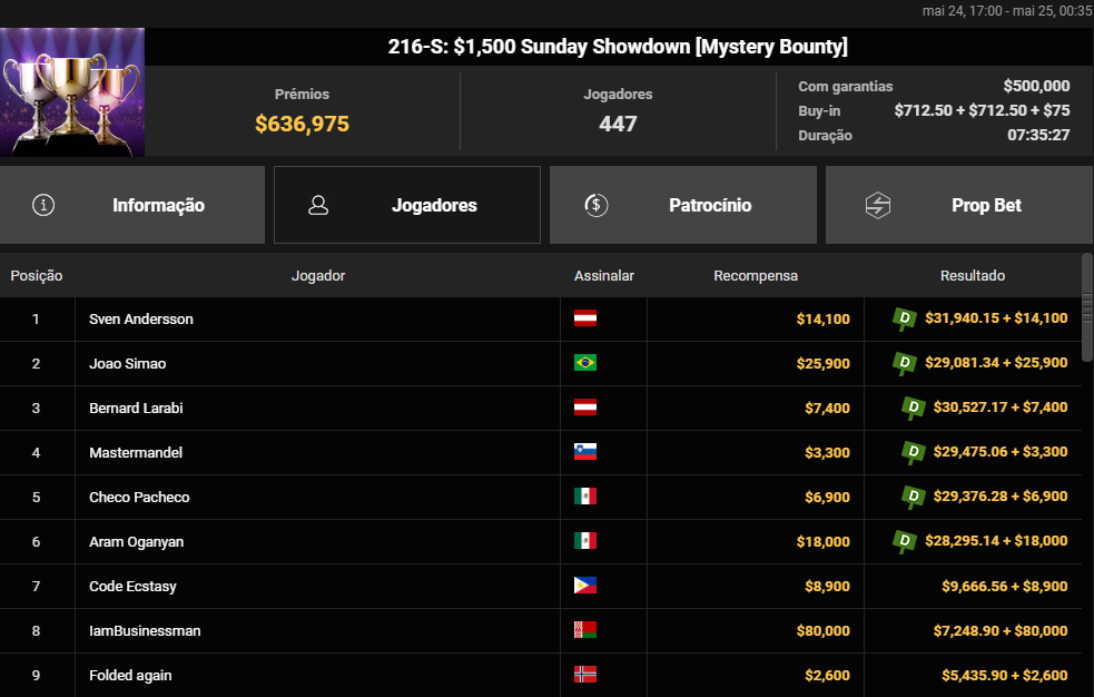 GGWF #216-S US$ 1.500 Sunday Showdown