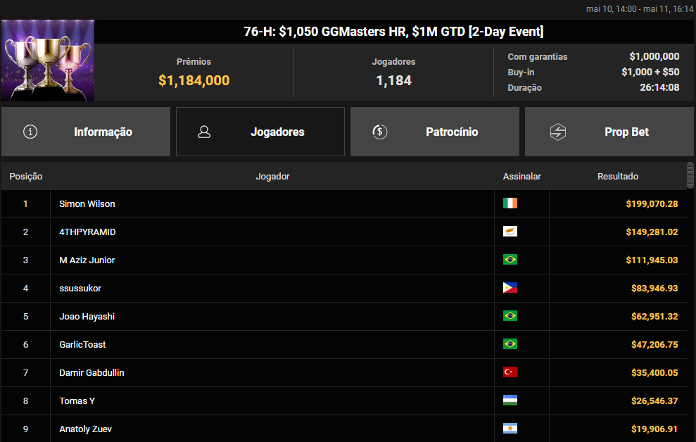 GGWF #76-H US$ 1.050 GGMasters HR