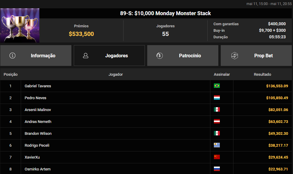 GGWF #89-S US$ 10.000 Monday Monster Stack