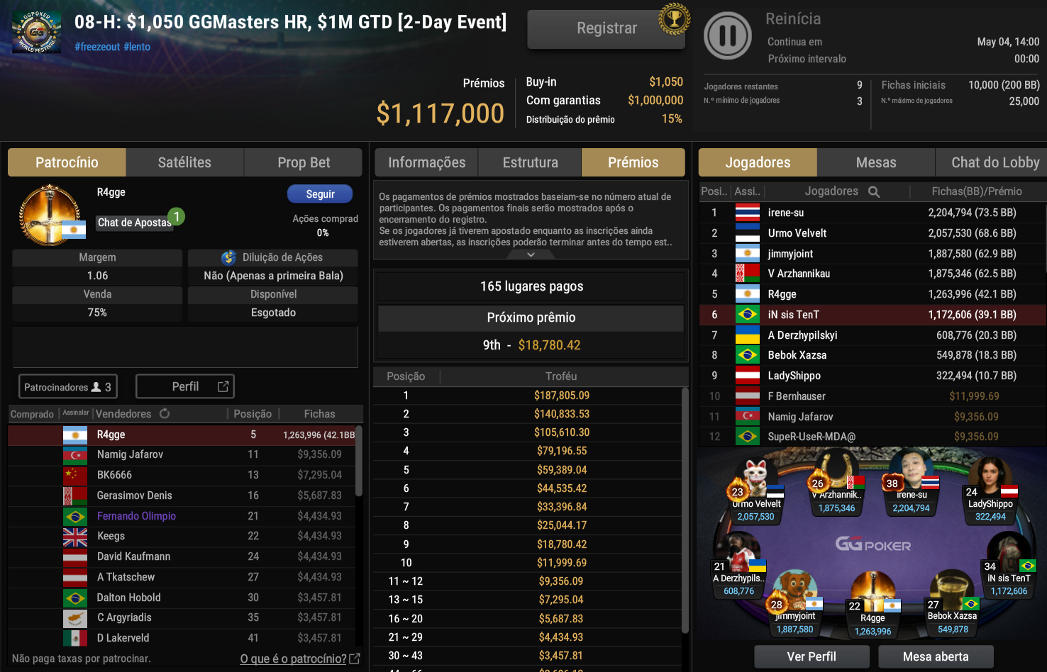 GGPoker GGWF 08-H US$ 1.050 GGMasters HR 03maio2026.