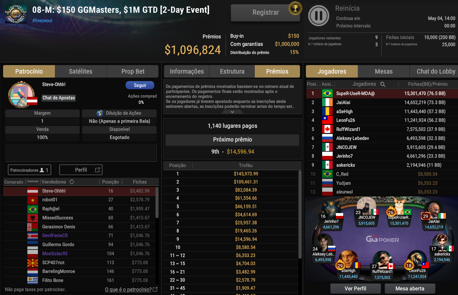 GGPoker GGWF 08-M US$ 150 GGMasters 03maio2026