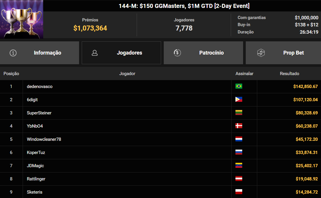 GGPoker GGWF 144-M US$ 150 GGMasters 18mai2026