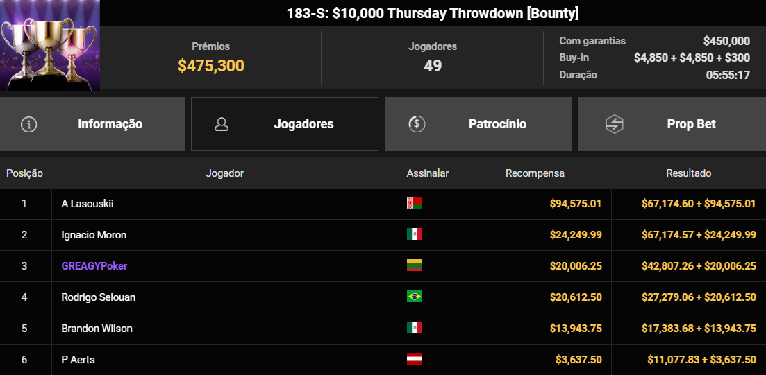 GGPoker GGWF 183-S US$ 10,000 Thursday Throwdown [Bounty] 21mai2026