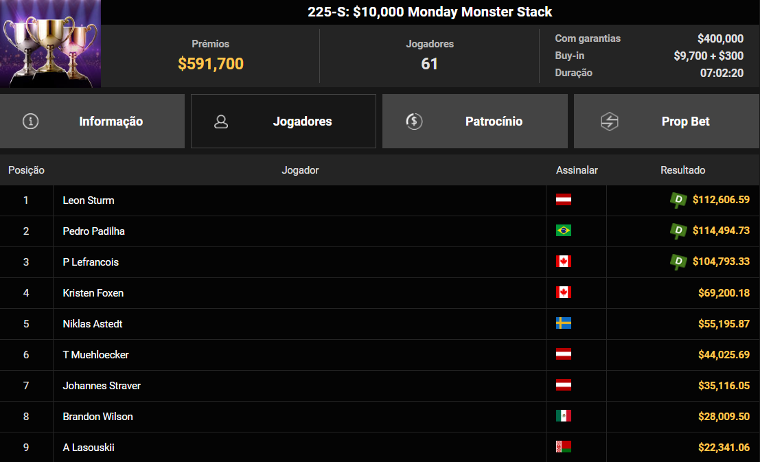 GGPoker GGWF 225-S US$ 10.000 Monday Monster Stack 25mai2026
