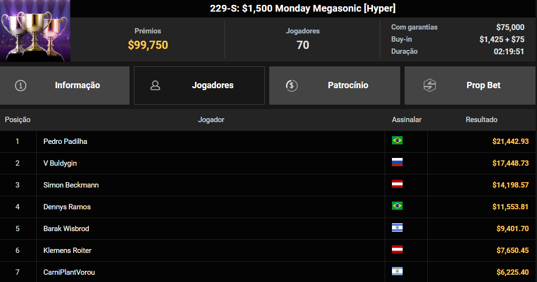 GGPoker GGWF 229-S US$ 1.500 Monday Megasonic [Hyper] 25mai2026