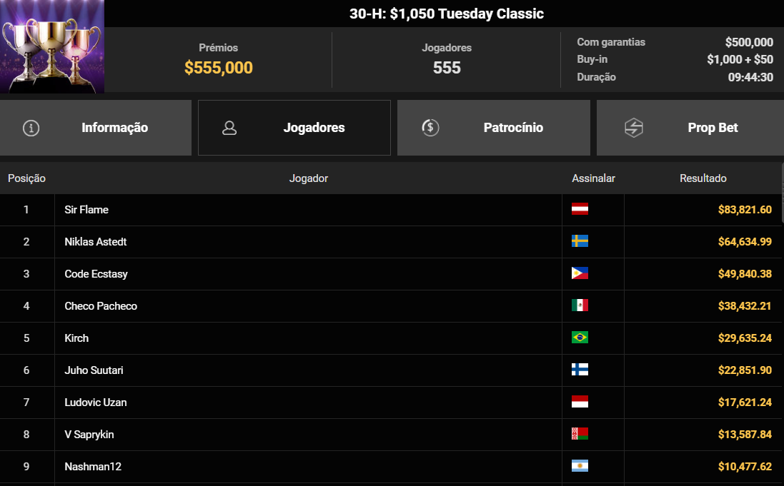 GGPoker GGWF 30-H US$ 1.050 Tuesday Classic 05maio2026