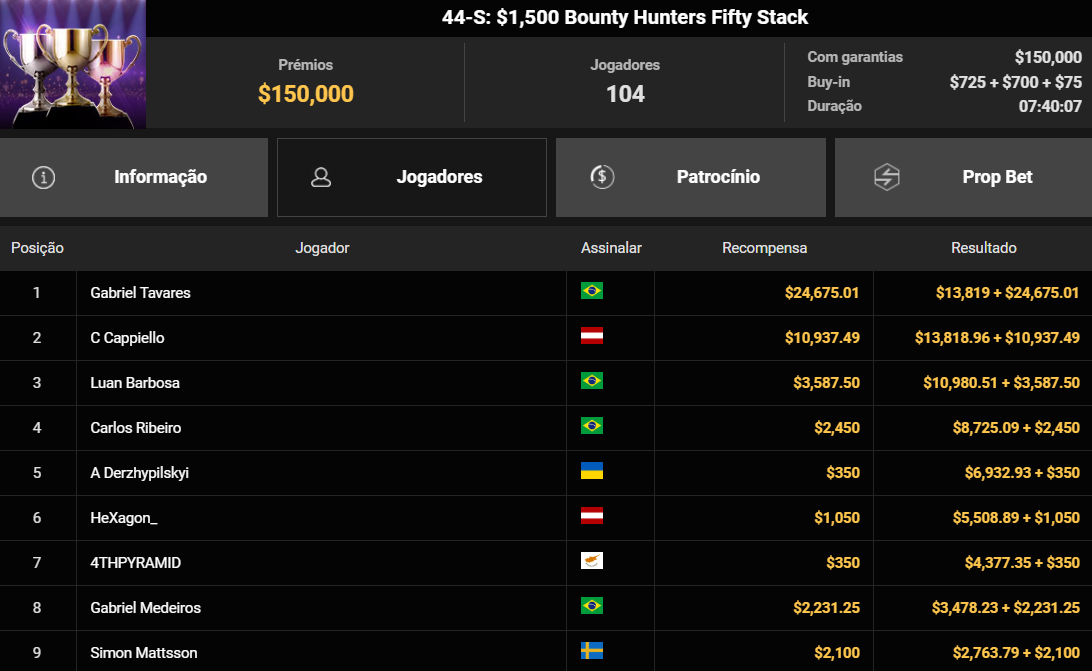 GGPoker GGWF 44-S US$ 1.500 Bounty Hunters Fifty Stack 07maio2026
