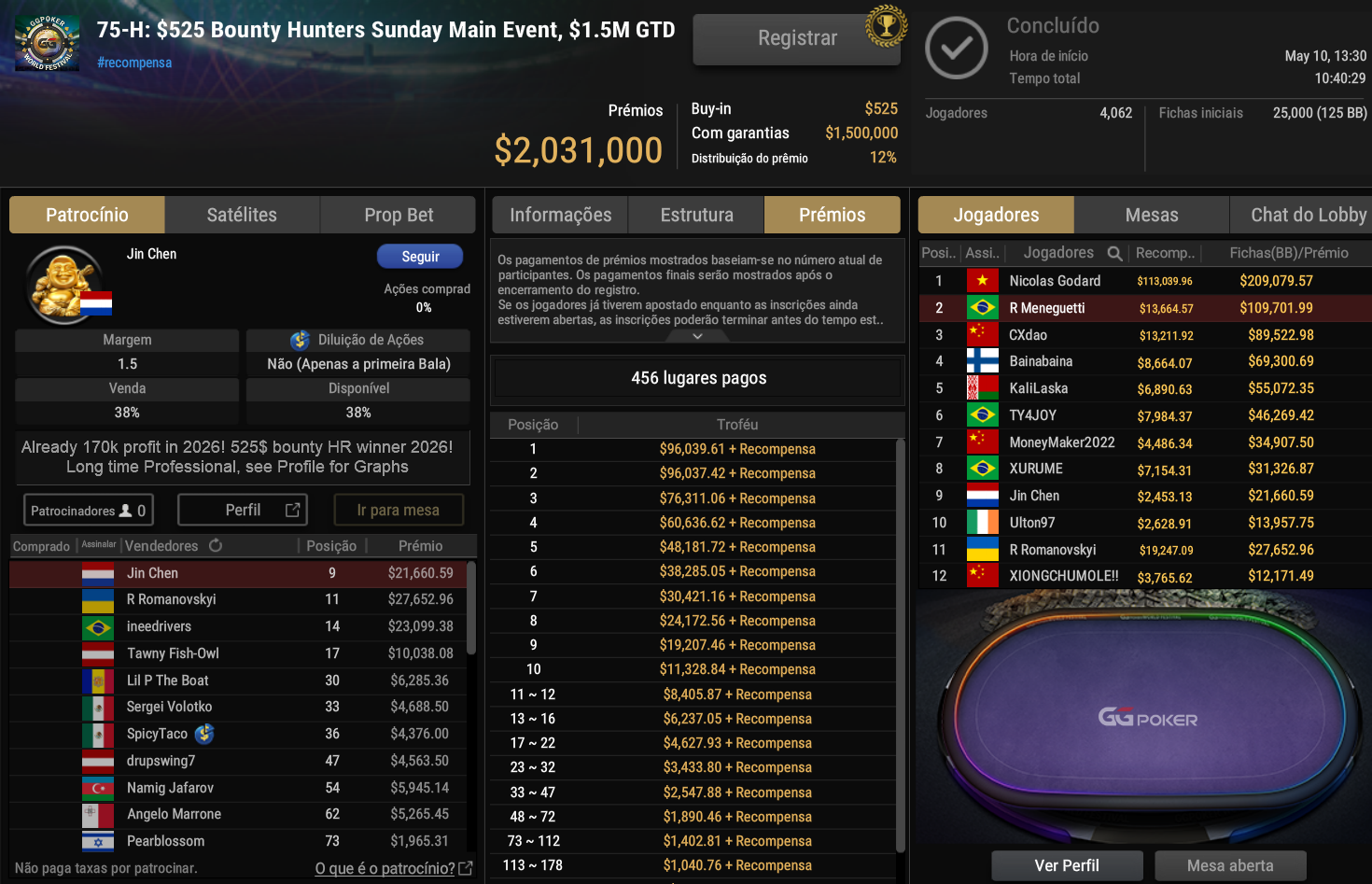 GGPoker GGWF 75-H US$ 525 Bounty Hunters Sunday Main Event 10maio2026