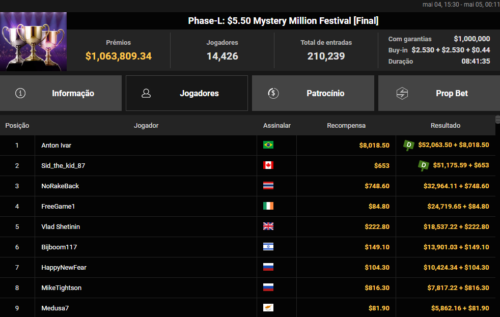 GGWF Phase-L US$ 5,50 Mystery Million Festival