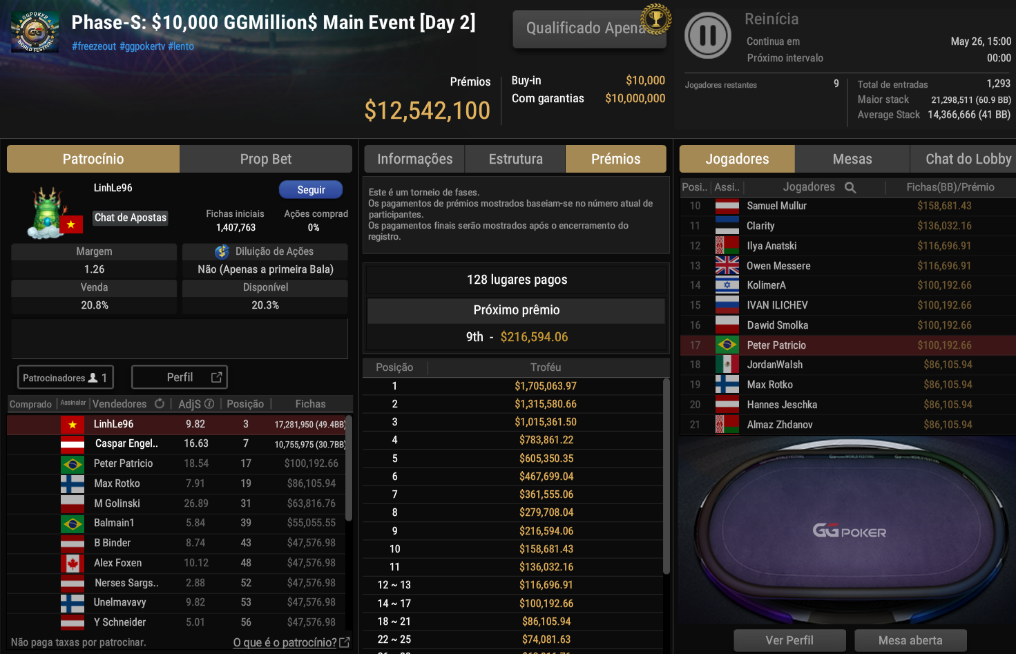 GGPoker GGWF Phase-S US$ 10.000 GGMillion$ Main Event 25mai2026