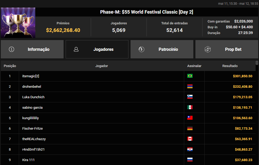 Phase-M US$ 55 World Festival Classic