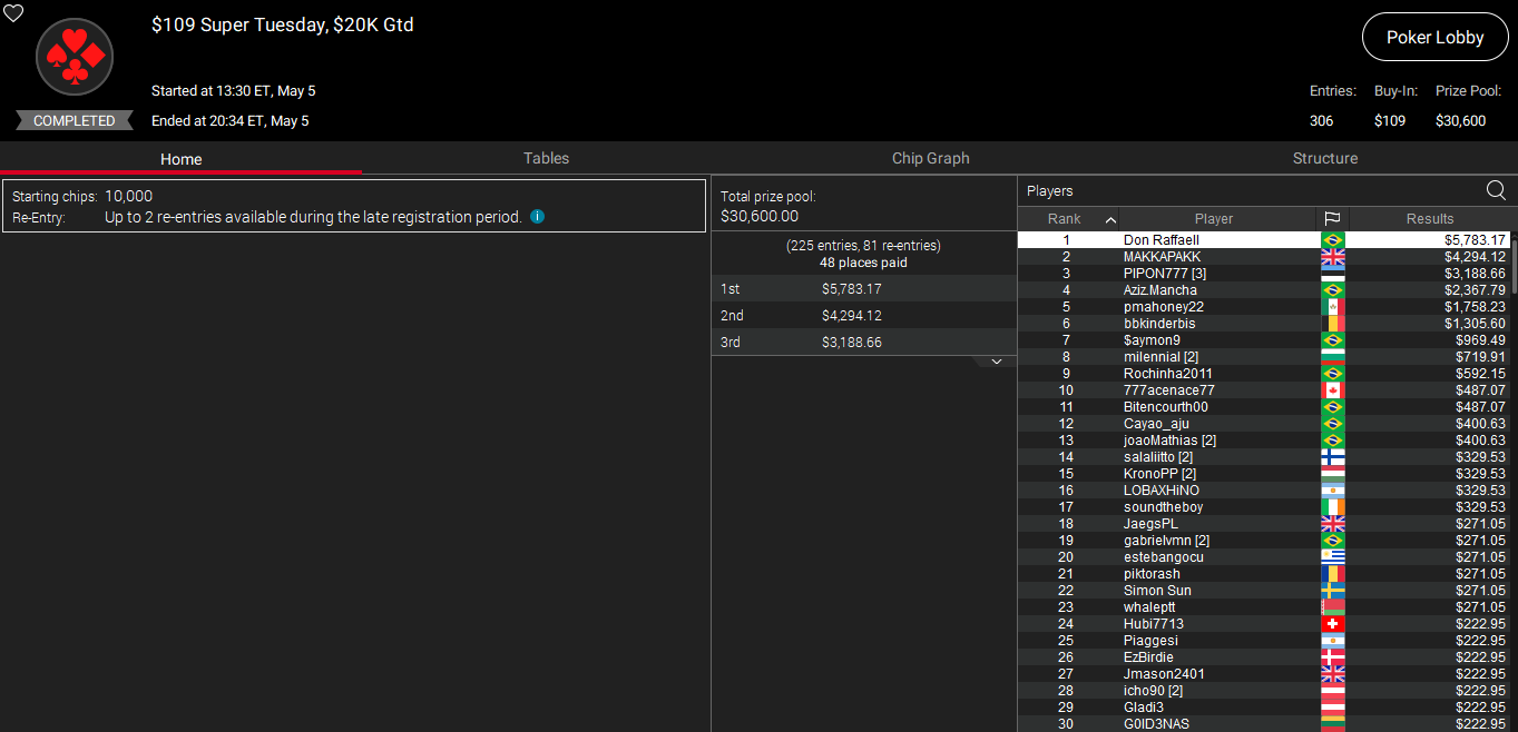 PokerStars $109 Super Tuesday 5mai26