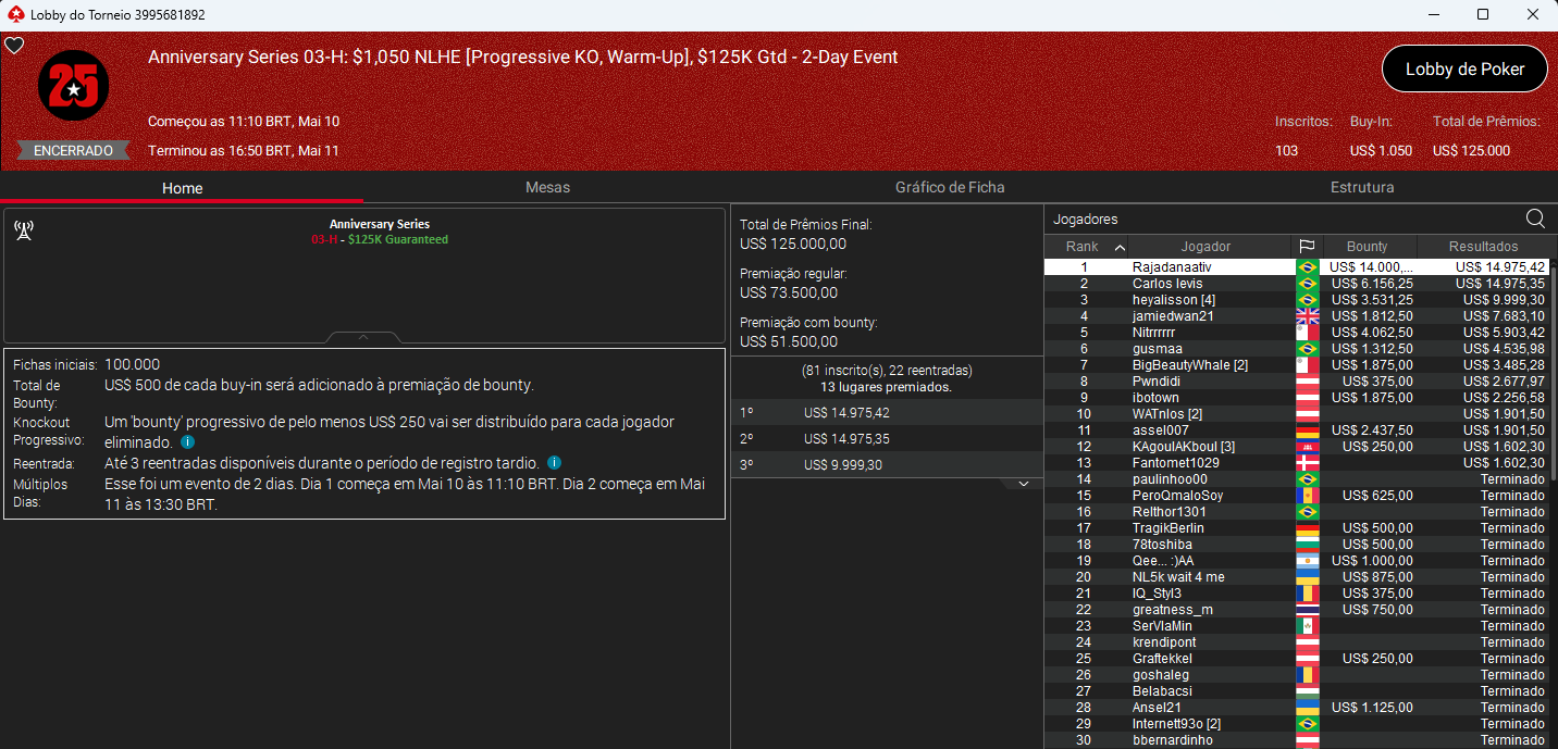 Anniversary Series #03-H US$ 1.050 NLH