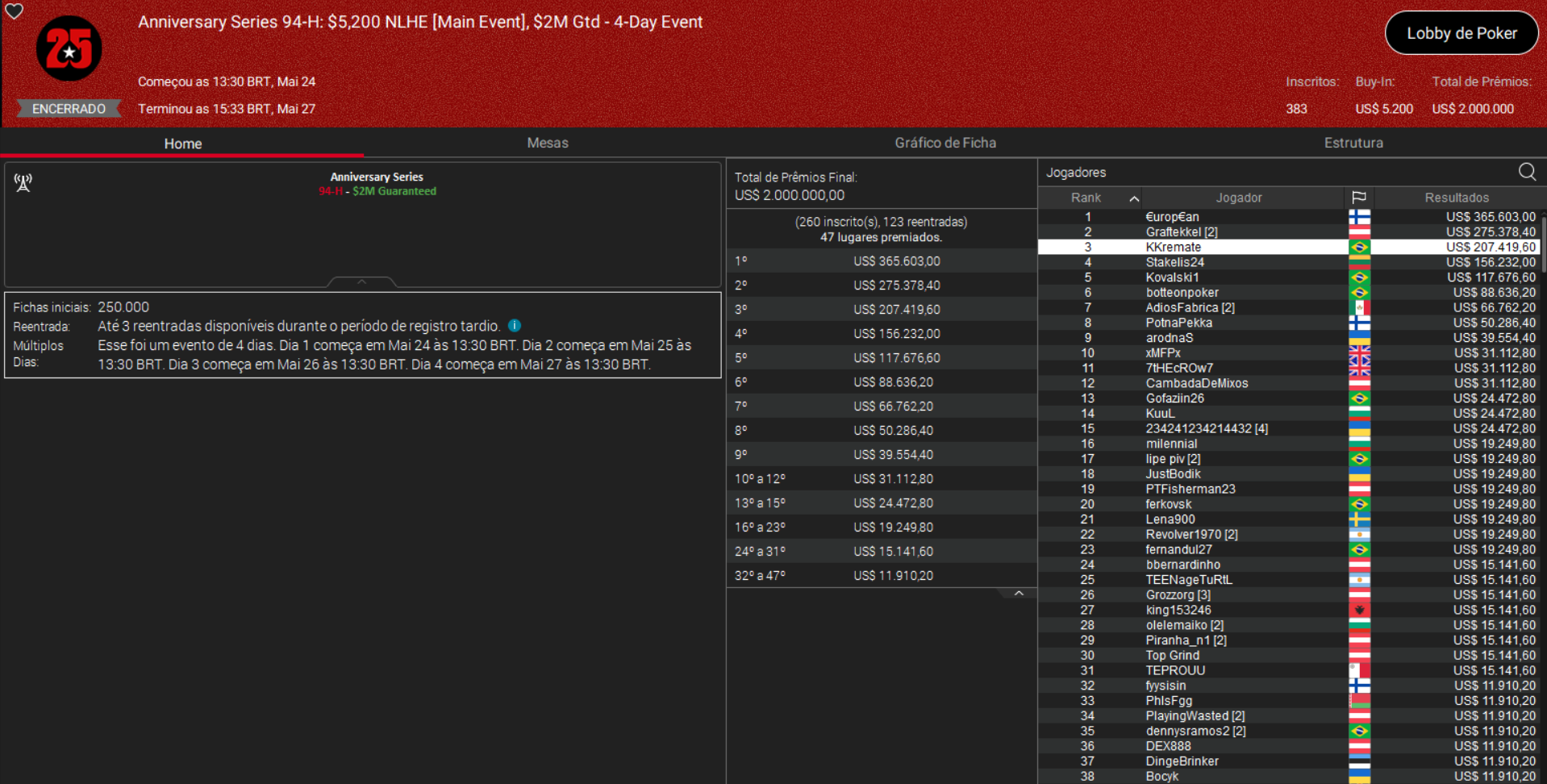 PokerStars Anniversary Series 94-H US$ 5.200 NLHE [Main Event] 27mai2026