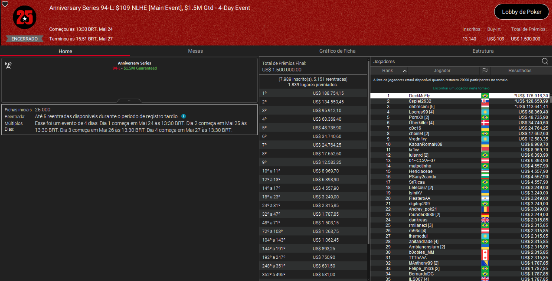PokerStars Anniversary Series 94-L US$ 109 NLHE [Main Event] 27mai2026