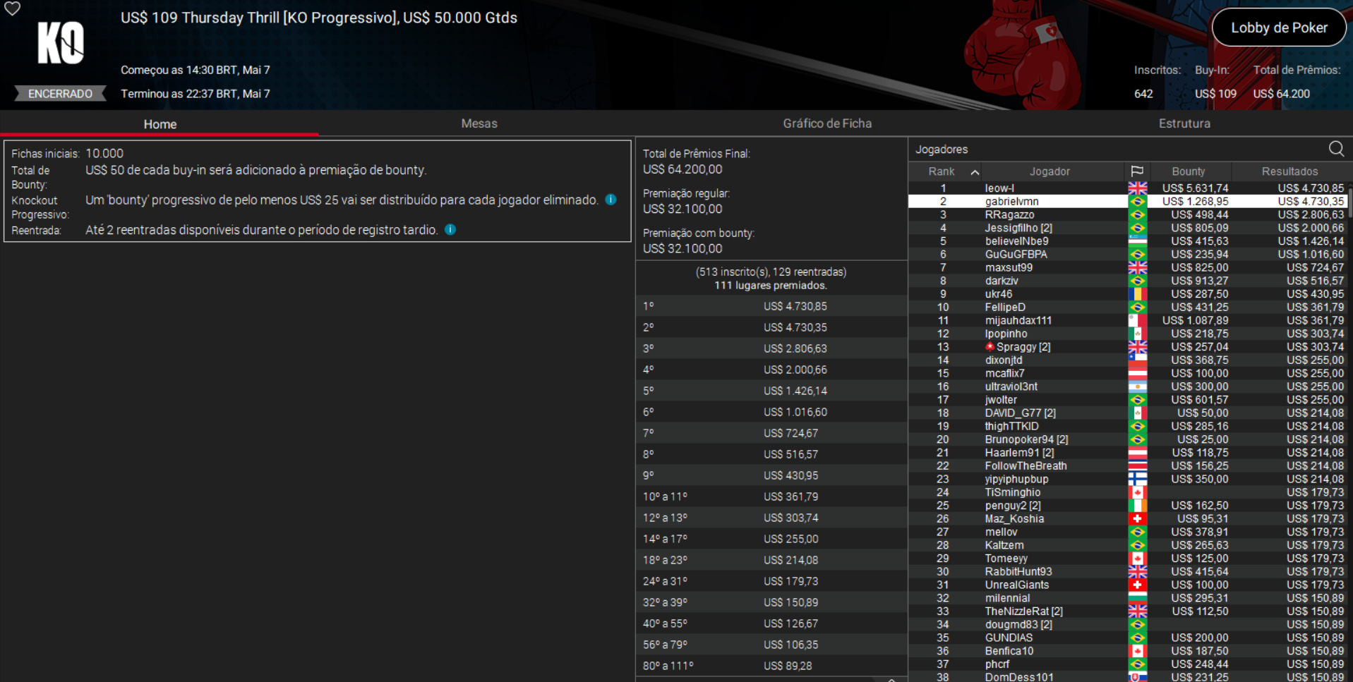PokerStars US$ 109 Thursday Thrill [PKO] 07mai2026