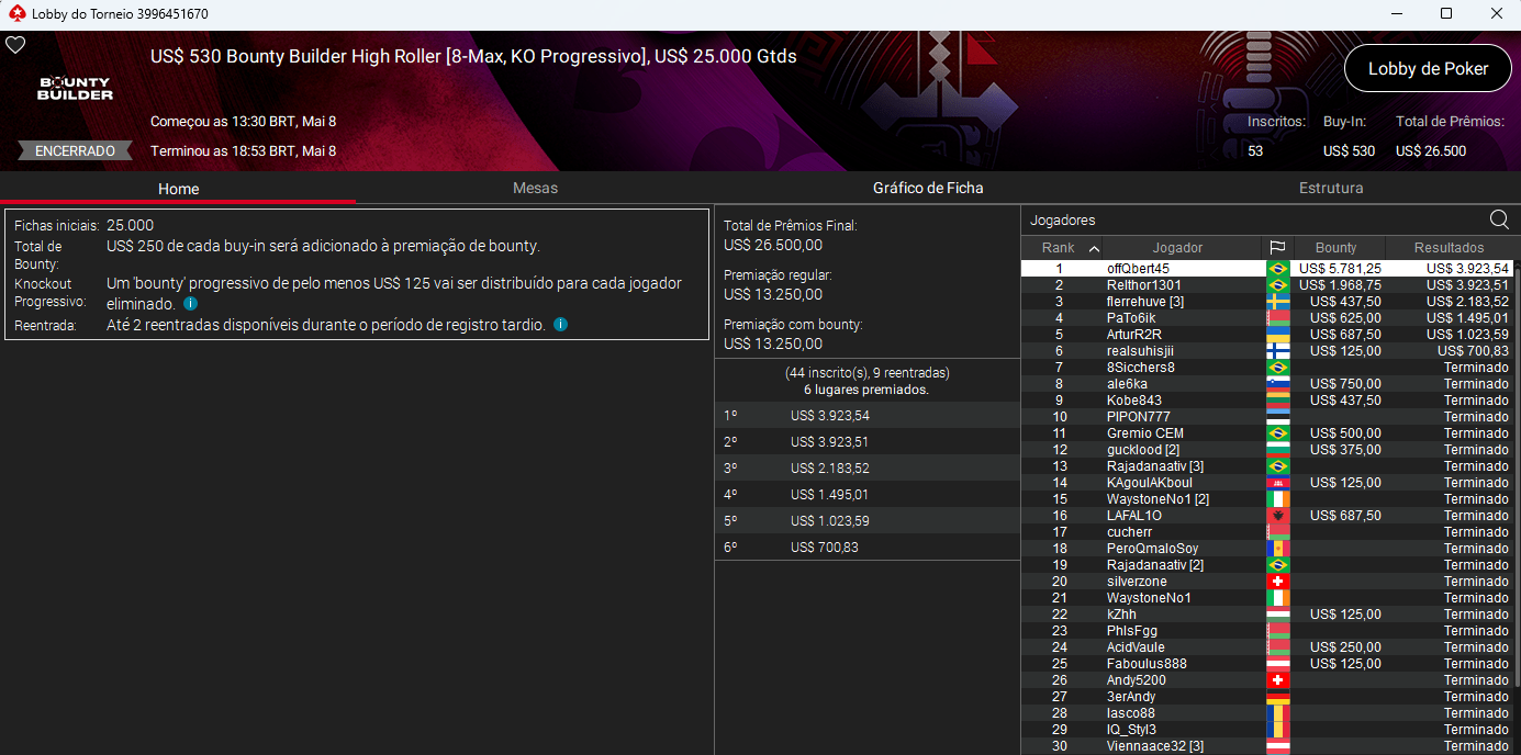 US$ 530 Bounty Builder High Roller