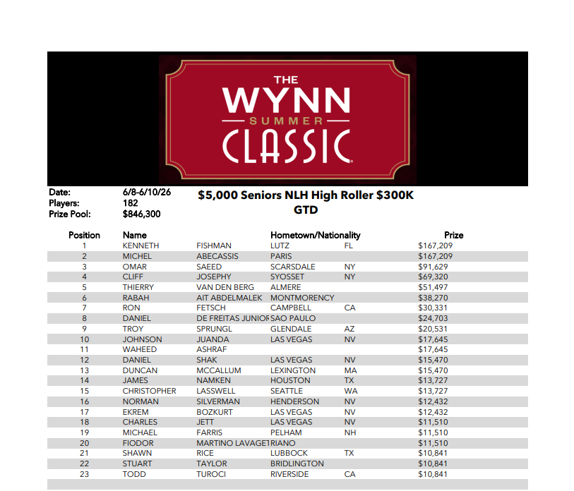 5K Seniors Wynn Summer Classic