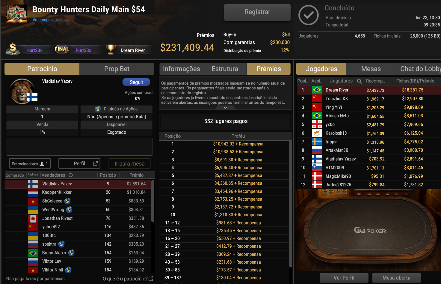 GGPoker Bounty Hunters Daily Main US$ 54 23jun2026
