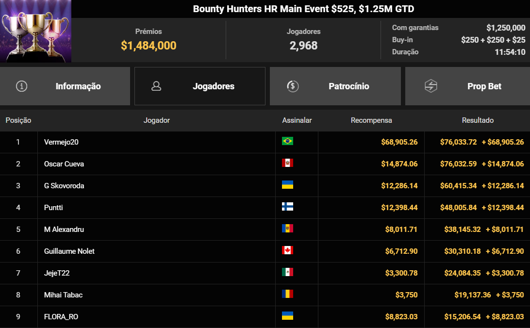 GGPoker Bounty Hunters HR Main Event US$ 525 14jun2026