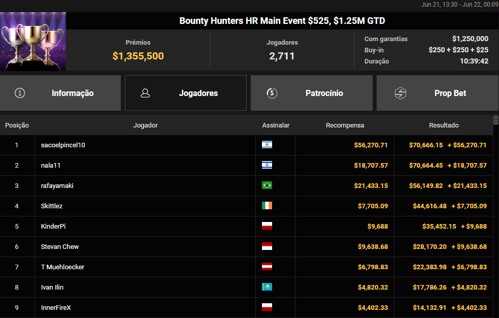Bounty Hunters HR Main Event US$ 525