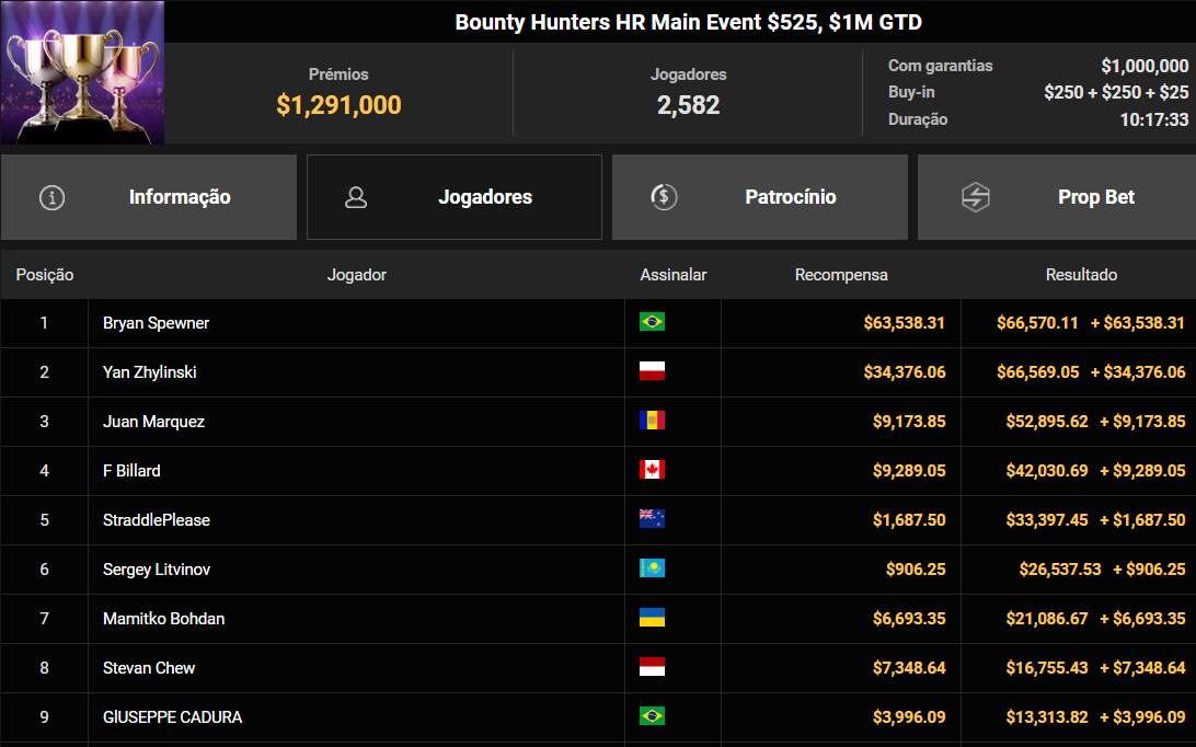 GGPoker Bounty Hunters HR Main Event US$ 525 28jun2026