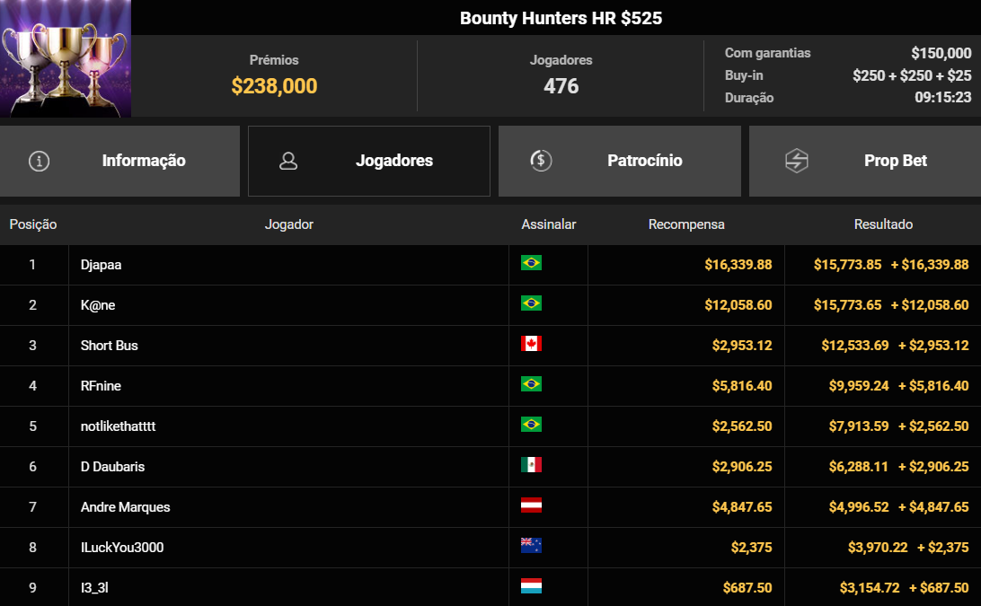 GGPoker Bounty Hunters HR US$ 525 25jun2026