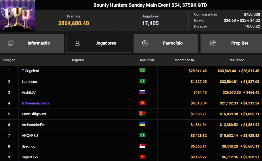 GGPoker Bounty Hunters Sunday Main Event US$ 54 28jun2026