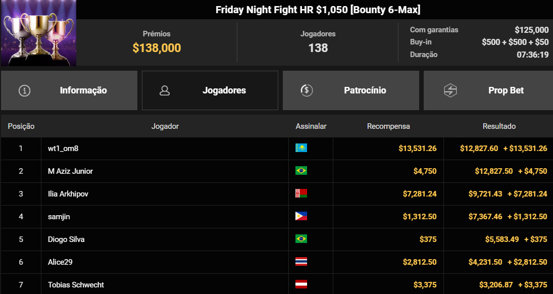 GGPoker Friday Night Fight HR $1,050 [Bounty 6-Max] 12jun2026