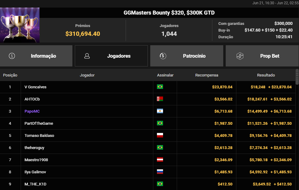 GGMasters Bounty US$ 320