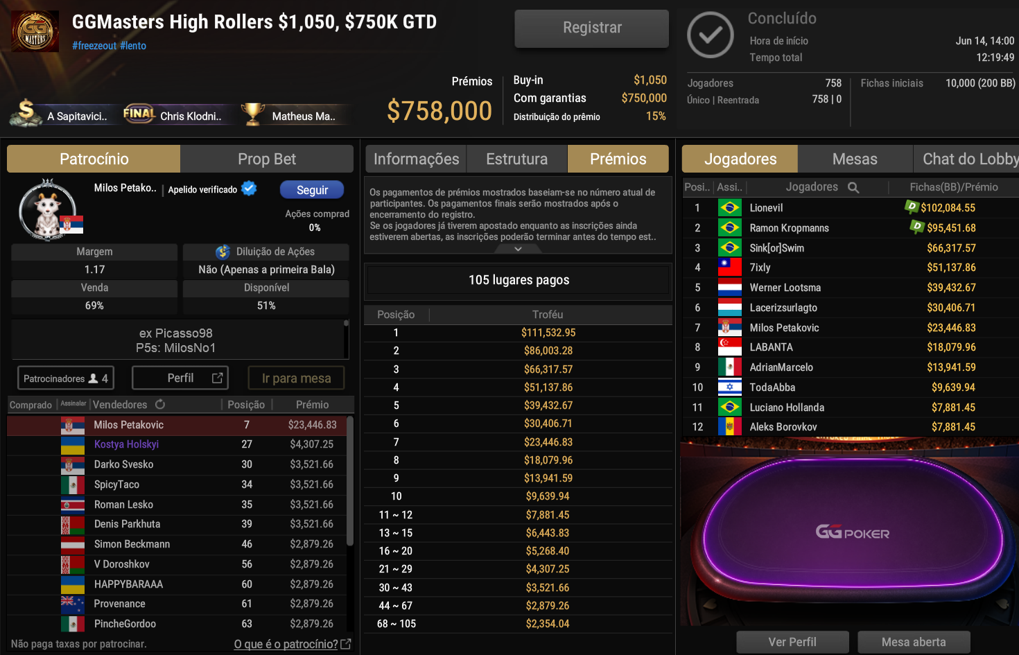 GGPoker GGMasters High Rollers US$ 1.050 14jun2026