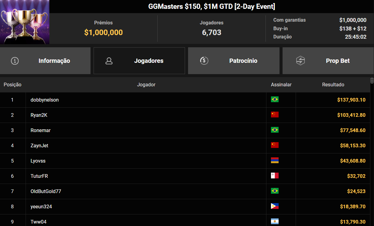 GGPoker GGMasters US$ 150 15jun26