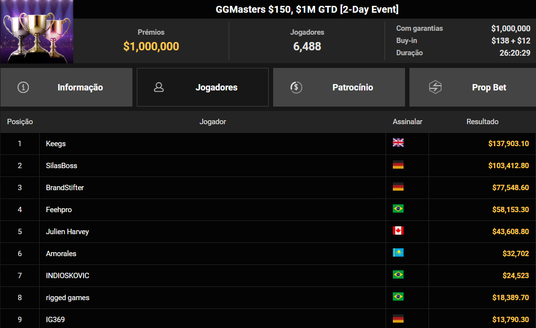 GGPoker GGMasters US$ 150 22jun2026