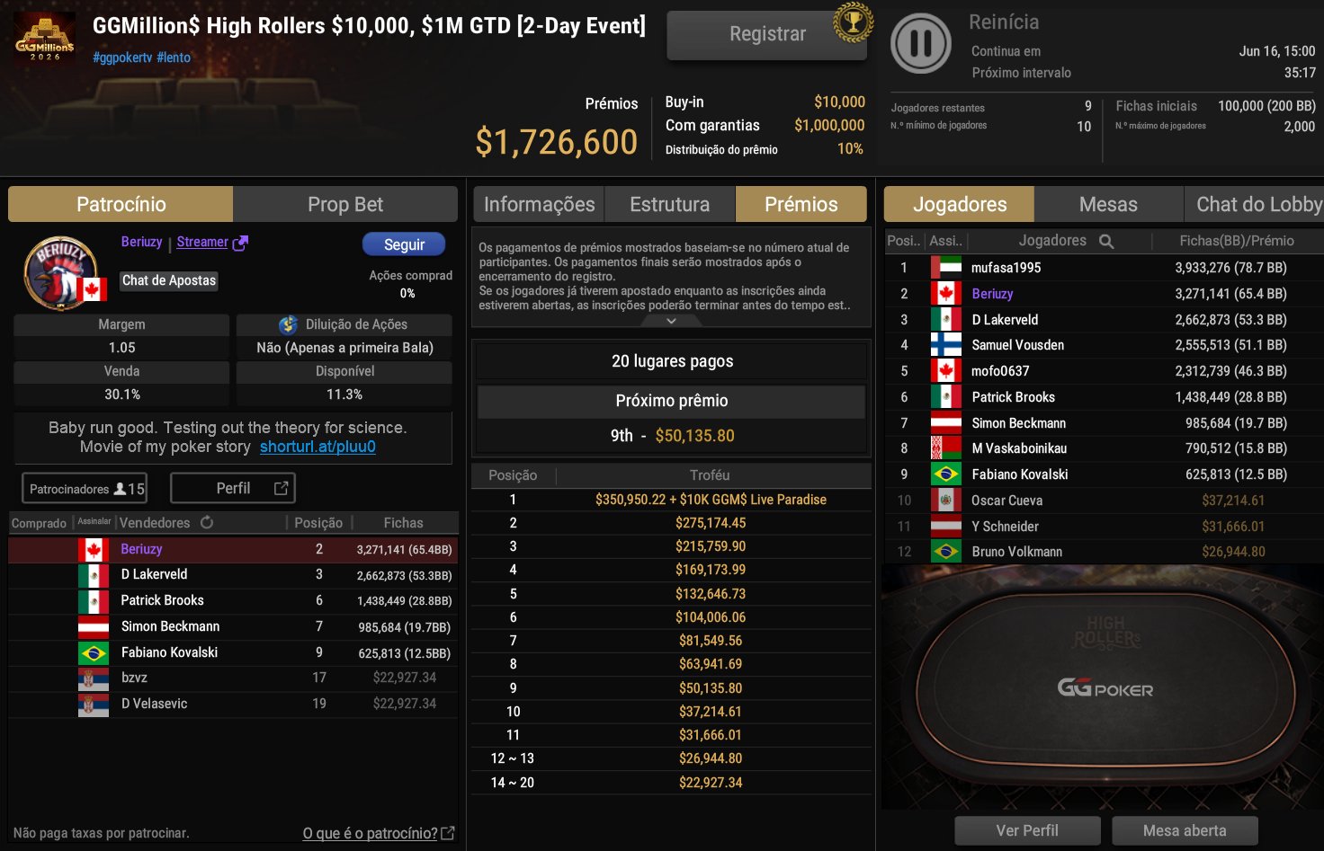 GGPoker GGMillion$ High Rollers US$ 10.000 14jun2026