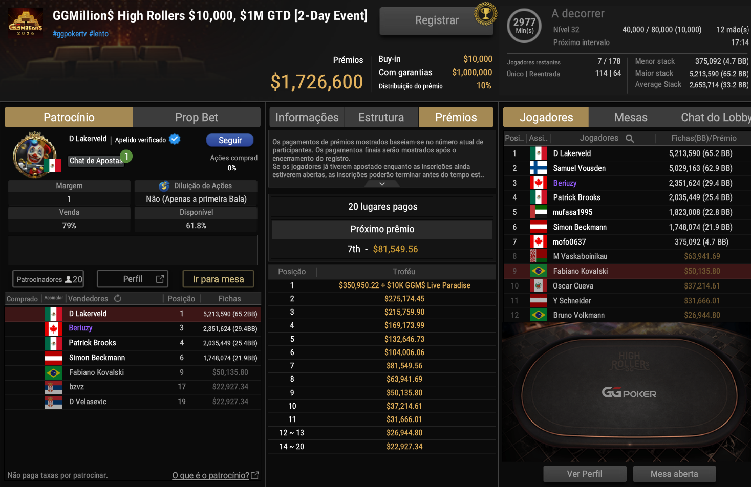 GGPoker GGMillion$ High Rollers US$ 10.000 16jun2026