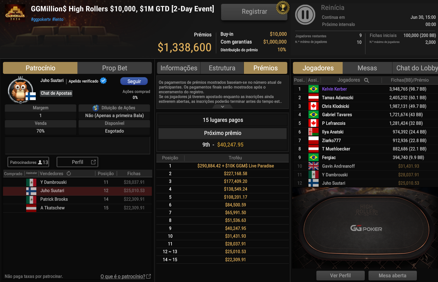 GGPoker GGMillion$ High Rollers US$ 10.000 28jun2026