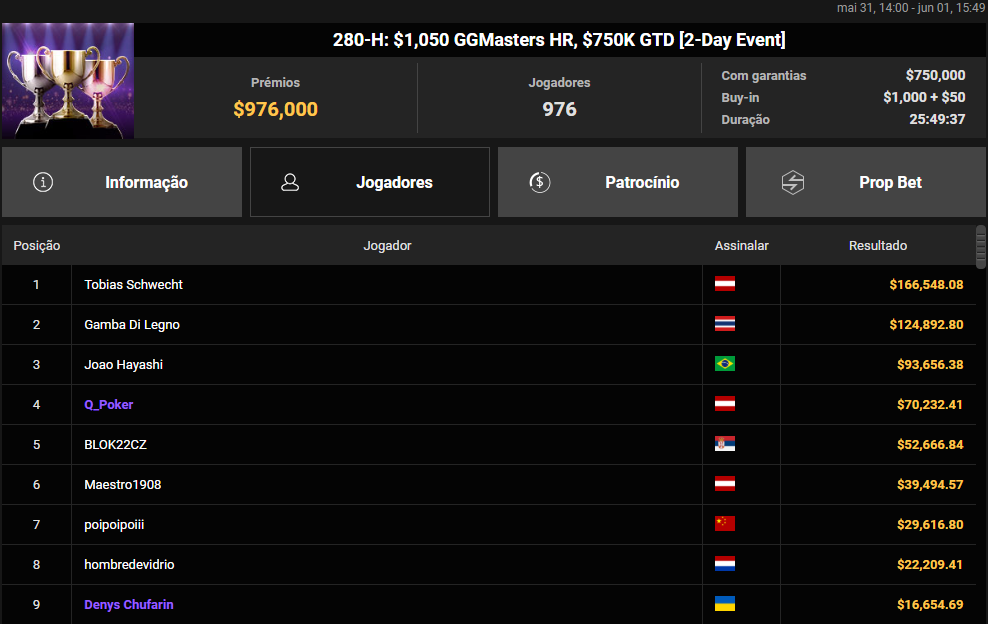 GGWF #280-H 1.050 GGMasters HR