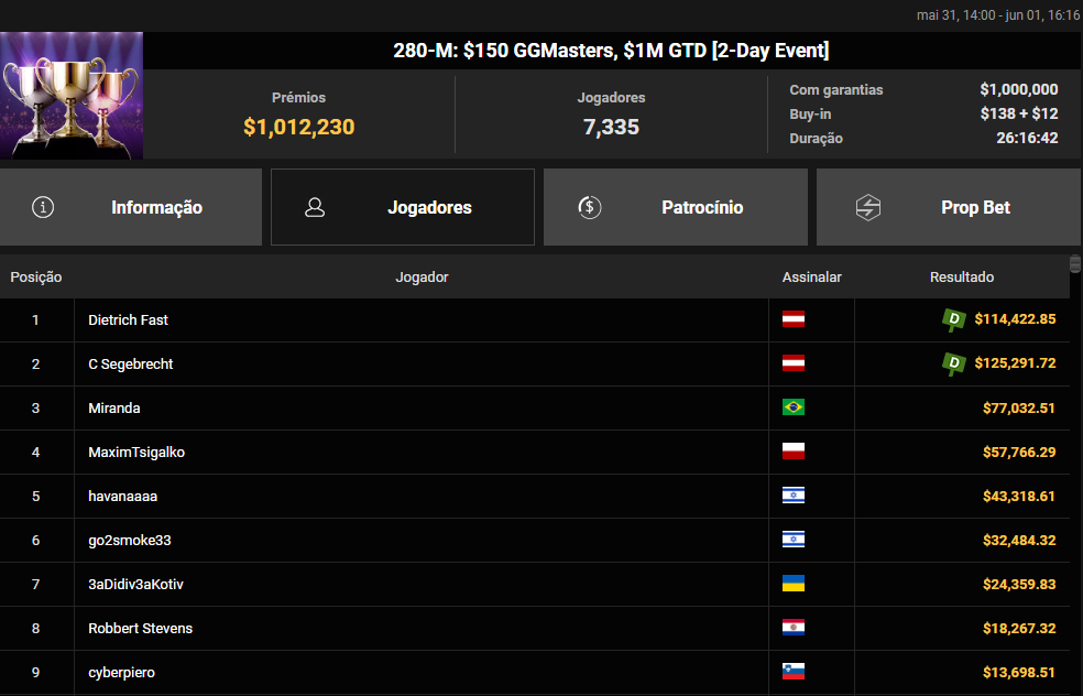 GGWF #280-M US$ 150 GGMasters