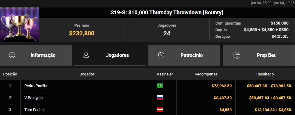 GGWF #319-S US$ 10.000 Thursday Throwdown
