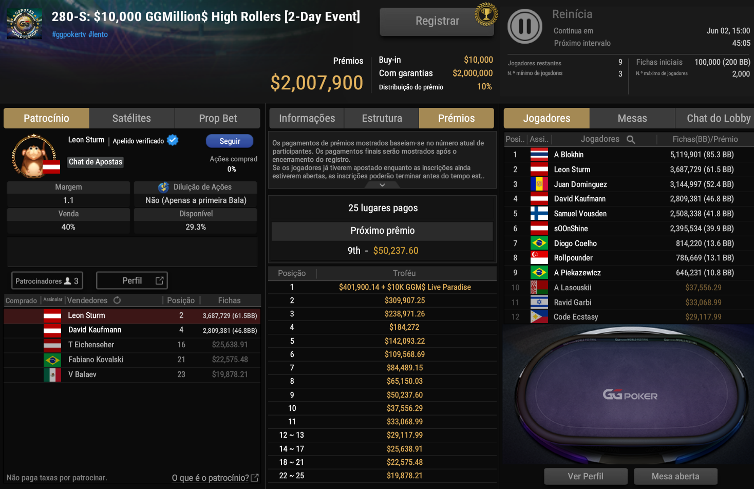 GGPoker GGWF 280-S GGMillion$ High Rollers US$ 10.000 31mai2026