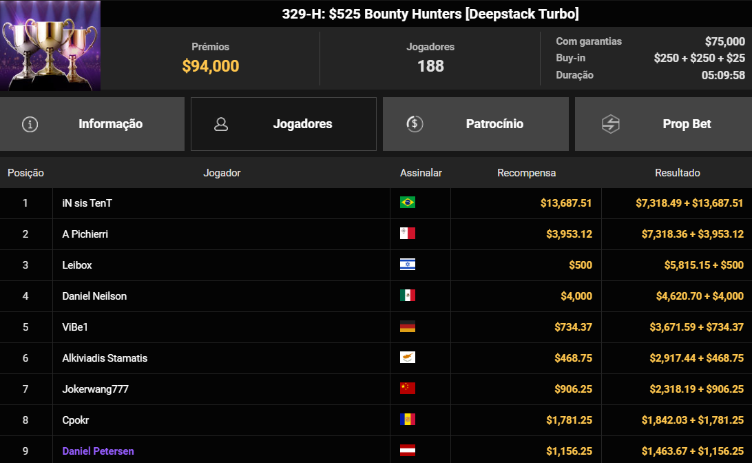 GGPoker GGWF 329-H US$ 525 Bounty Hunters [Deepstack Turbo] 05jun2026
