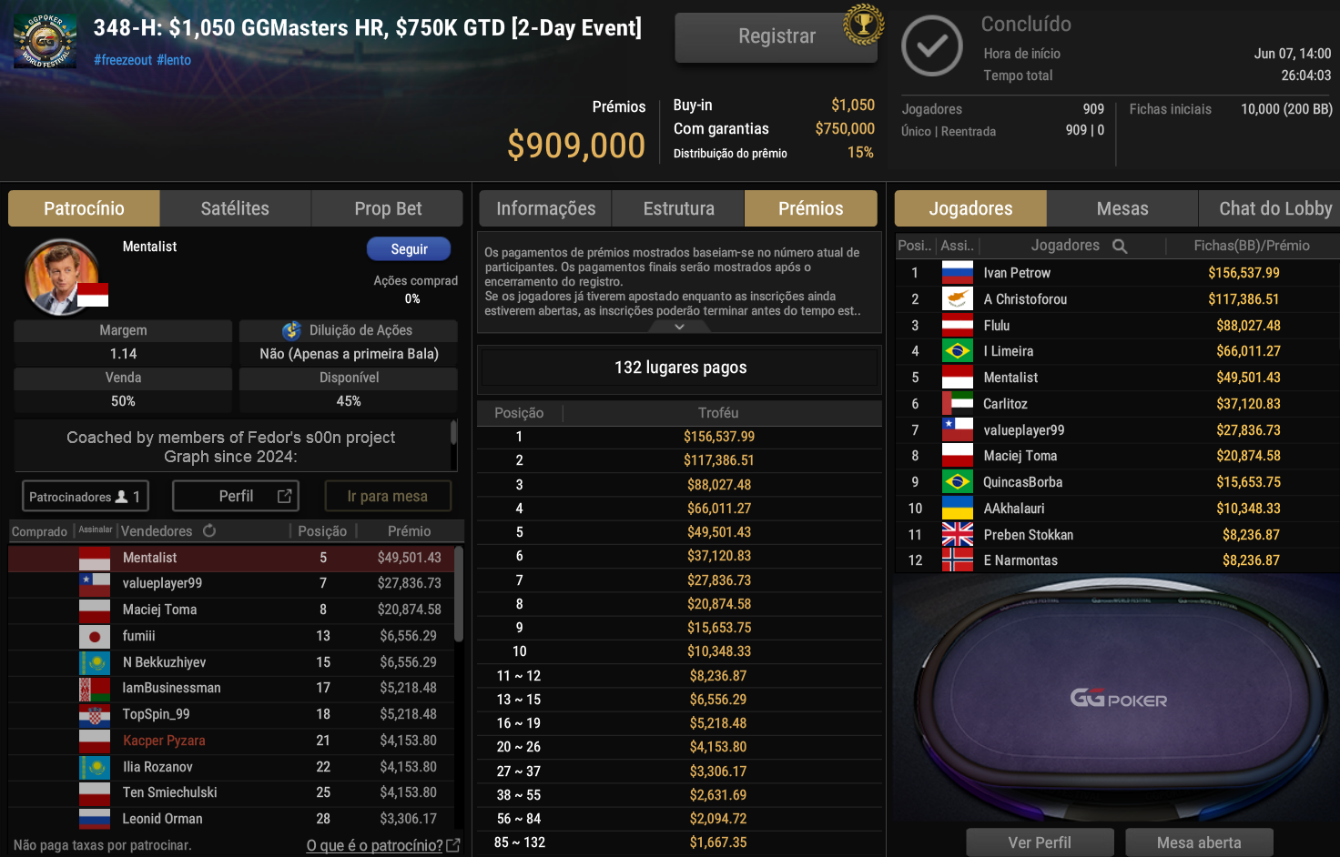 GGPoker GGWF 348-H US$ 1.050 GGMasters HR 08jun2026